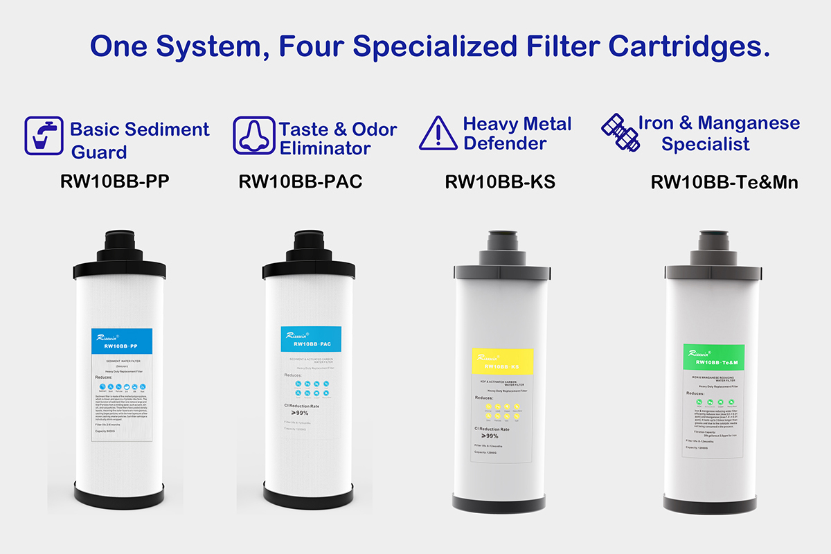 Replacement filter
